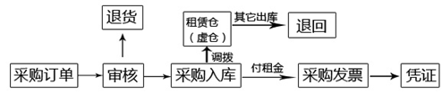 1558177661122729.png image.png