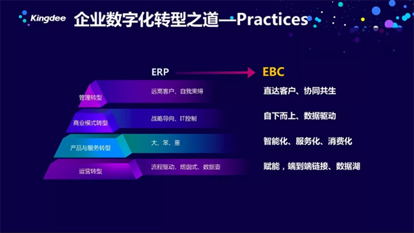 徐少春:从ERP到EBC——企业数字化转型之道