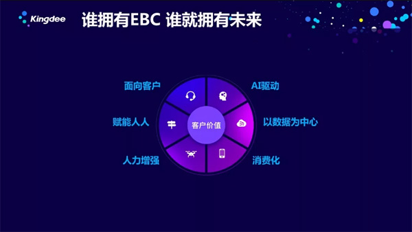 徐少春:从ERP到EBC——企业数字化转型之道