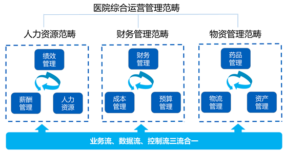HRP CLOUD